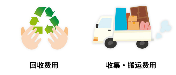 回收费用和搬运费用