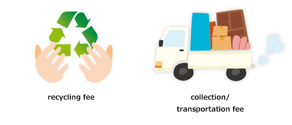 a recycling fee and collection/transportation fee